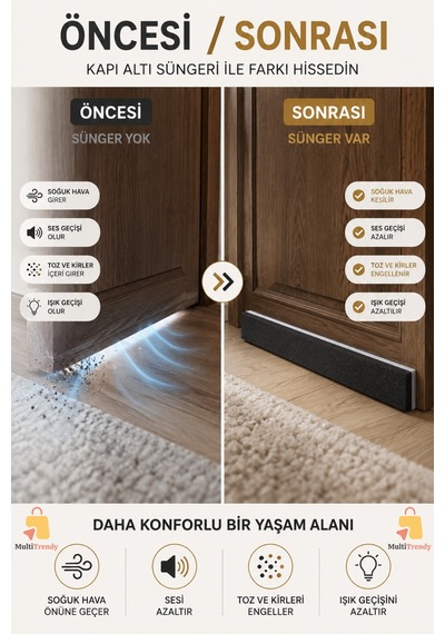 1 Adet Kapı Altı Rüzgar Önleyici 90 Cm Yapışkanlı Isı Yalıtım Süngeri Soğuk Toz Ses Kesici Eşik Süngeri
