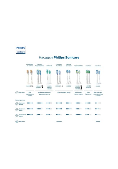 Philips Diş Fırçası Başlıkları Hx9042/33 329925180