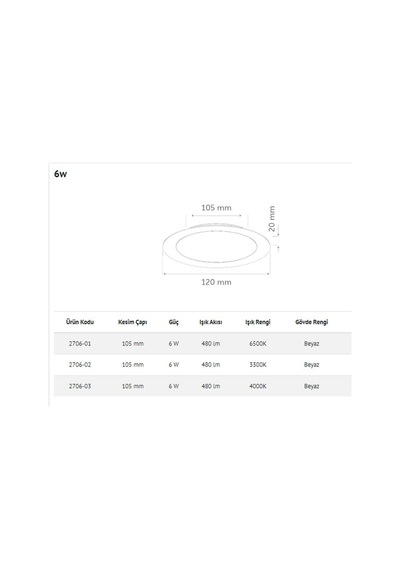 Inoled 2706-02 6w Nıva Yuvarlak Sıva Altı Led Panel 3000k Beyaz