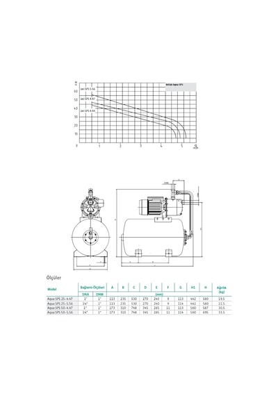 Wilo Initial Aqua Sps 25-5.56