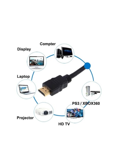 50 Cm Kısa Hdmi Kablo Uydu Alıcısı Ps3 Full Hd 3D Destekli