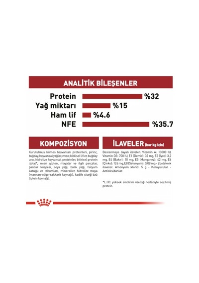 Fit32 Kuru Kedi Maması 15kg + Yaş Mama 12 85g + Çelik Mama Kabı