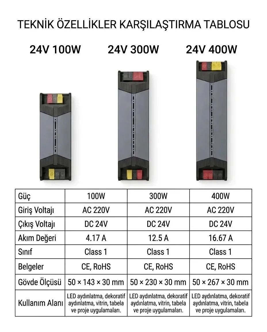 Led Pasajı Premium 24v 100w 4.17a Yüksek Verimli Led Driver Trafo - Düşük Kayıplı Slim Şerit Led Sürücü
