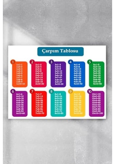 Postermanya Pster3393 Çarpım Tablosu Eğitim Posteri 30x40cm