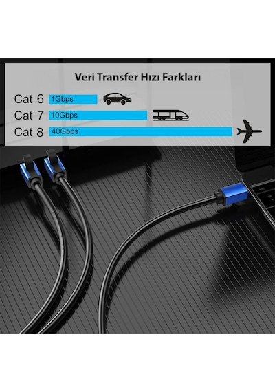 Powermaster 3metre Cat8 Ethernet Kablo S/ftp Rj45 - 40gbps Hız Destekli