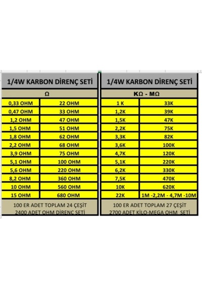 Direnç Seti 1/4W Çeyrek Watt Karbon 51 Çeşit 100 Er Adet