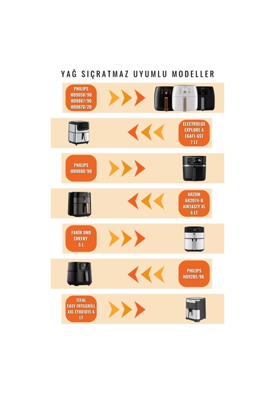 Philips Yağ Sıçratmaz Tel, Xxl Airfryer Ve Büyük Modeller Ile Uyumlu