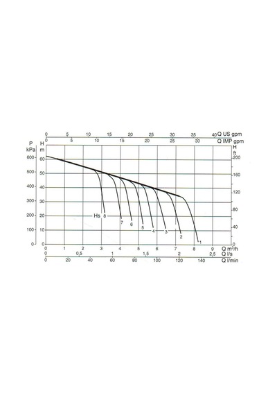 Dab Jet 251 M - 2.5 Hp - Jet Pompa