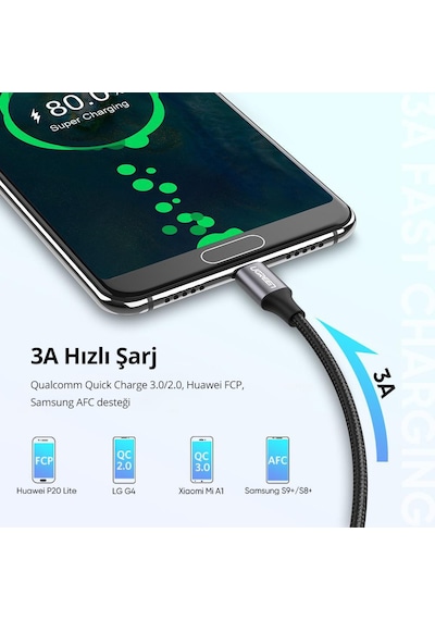 Ugreen 2.0 A Usb-a & Usb-c Örgülü Şarj Ve Data Kablosu, 25 Santimetre, Siyah, 60124, 60124 Siyah