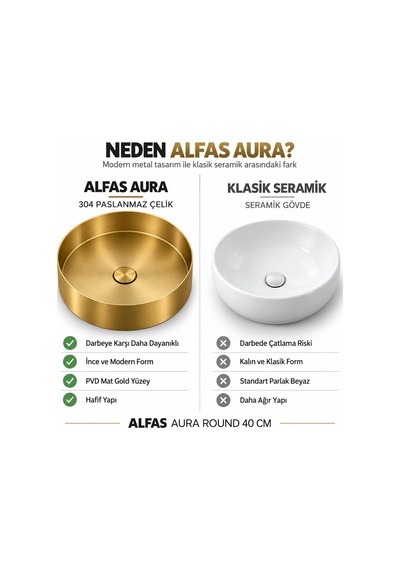 Alfas Aura Round 40 Cm Pvd Mat Gold Tezgah Üstü Çanak Lavabo 304 Paslanmaz Çelik