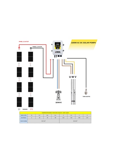 Hegel - İnges 2200 Watt Güneş Enerjili Dc Pompa - 3 Hp Solar Dalgıç Pompa - 4ush2200-210/11h
