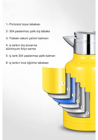 Çelik 1,6l Çift Katmanlı Vakumlu Kamp Piknik Termos Cin556kr