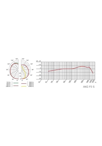 Akg P3 S On/off Tuşlu Dinamik Mikrofon