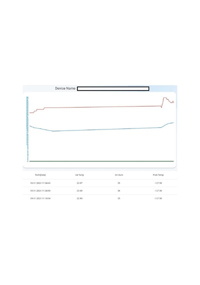 Argekip Gprs UyuMLu  Sicaklik Ve Nem Takip Cihazi