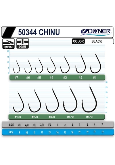 Owner 50344 Chinu Siyah Iğne (531336661)