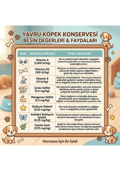 Anatolian Premium Kuzulu Ezme Yavru Köpek Konservesi 400 gr x 12 Adet