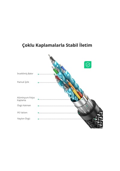 Ugreen 8k Hdmı 2.1 Kablo 1.5 Metre