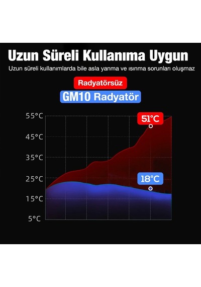 Hoco GM10 Cep Telefon Soğutucu Fan