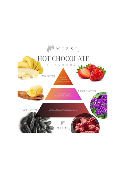 2'li Hot Chocolate & Coffe Latte Buhurdanlık Esansı/yağı