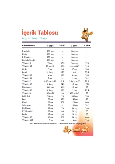 Smart Fosfotidilserin, Kolin, L Karnitin, L Arjinin, Multivitamin Ve Multimineral 30 Saşe