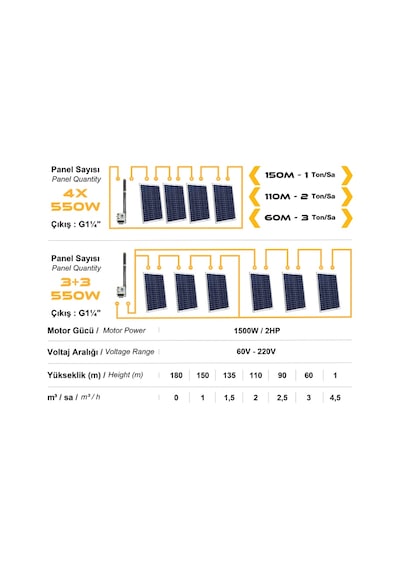 Mexxsun Dc Pompa 2hp 1500w 110v 3rdc3.8-180-110-1500