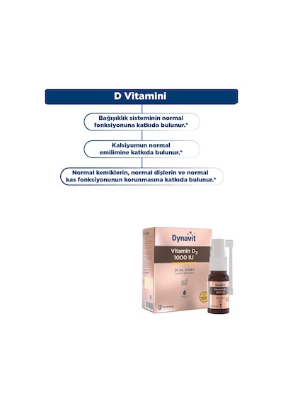 Dynavit Vitamin D3 1000 Iu 20 Ml Sprey