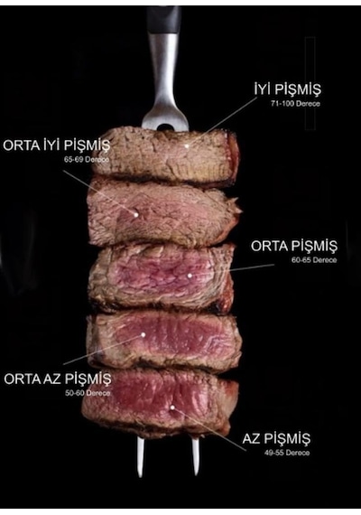 Profesyonel Dijital Gıda Ve Et Termometresi, Paslanmaz Çelik Uzun Prob, Lcd Ekranlı Hızlı Ve Hassas Ölçüm, Bbq I