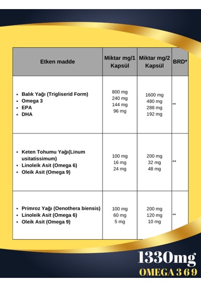 Maxigal Omega-3-6-9 200 Kapsül