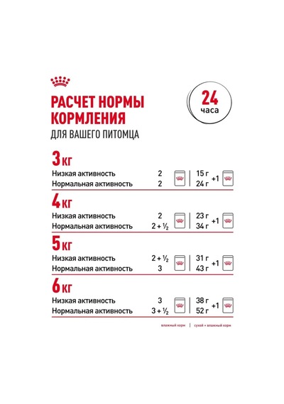 Royal Canin Instınctıve Soslu Parçalar, 12 Adet. 165424728