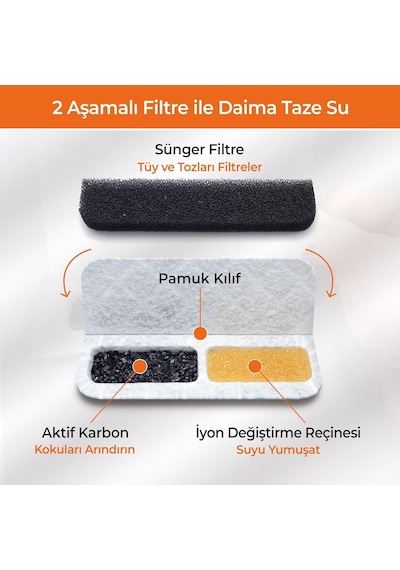 Gobypet Kedi Su Sebili Filtre Kartusu 4'lu Set Aktif Karbon Yedek Filtre Otomatik Kedi Su Sebili Uyumlu Diğer