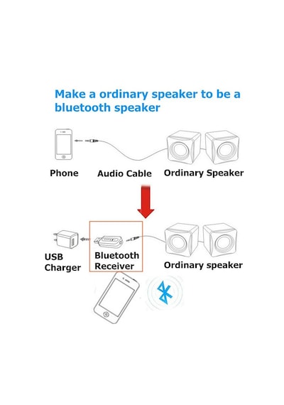HJX-001 Araba USB Bluetooth 5 Adaptörü Ses Müzik Alıcı 3.5mm Aux Araç Kiti Kablolu Hoparlörü, Kulaklığı Telefona Bağlar