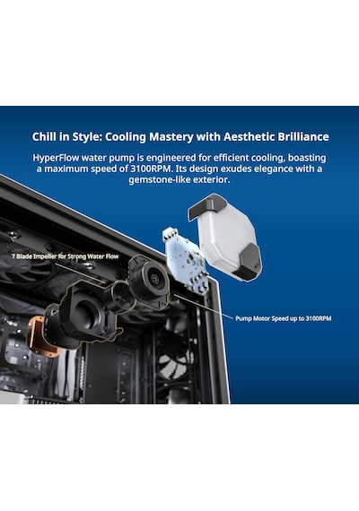 Hyperflow Argb 360mm-aıo Cpu Sıvı Soğutucu-ıntel Lga 1700/1200/15x/2066, Amd Am3/am4/am5 Soketler İçin-geliştirilmi