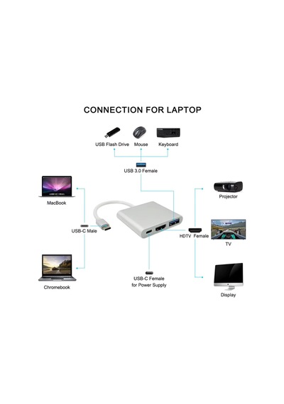 Usb 3.1 Type-c To Hdmi Usb 3.0 Yüksek Hızlı 4k 2k Ultra Hd Çevirici Dönüştürücü Adaptör Kablosu
