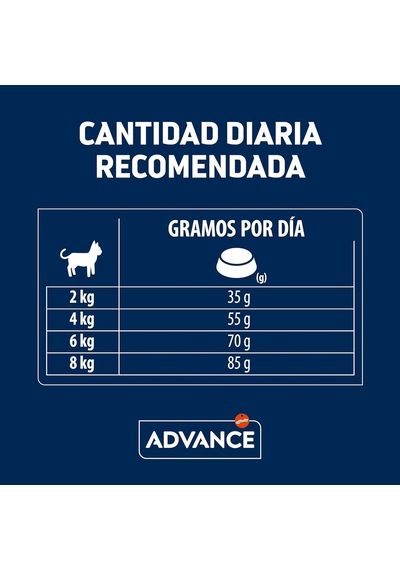 Sterilized Kısırlaştırılmış Yaşlı Kedi Maması, 1.5 Kg