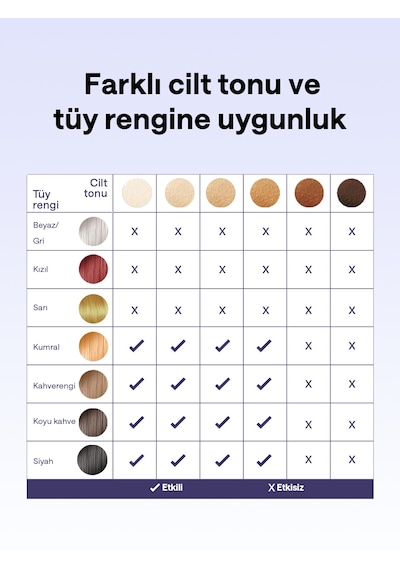 Ulıke Air 3 Ipl Lazer Epilasyon Cihazı Beyaz