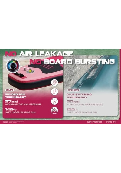 Air Power Pink Şişme Paddle Board Sup Seti 335 X 86 X 15 Cm Çift Taraflı Kürekli, Woven Drop Stitch, 175 Taşıma Kapasiteli, Yüksek Denge Açık Mavi