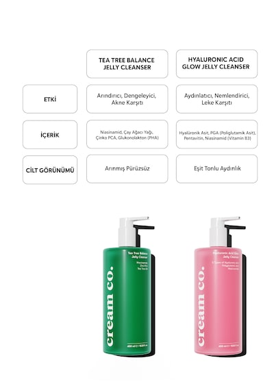 Cream Co. Tea Tree Balance Jelly Cleanser Akne ve Siyah Nokta Karşıtı Arındırıcı ve Dengeleyici Yüz Temizleme Jeli 400 ML