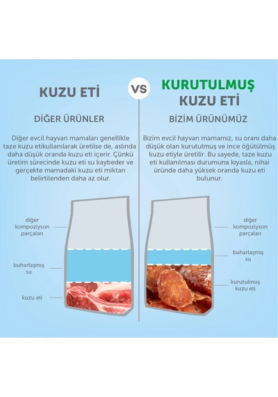 Nature's Protection Kuzulu Yavru Köpek Maması 18kg