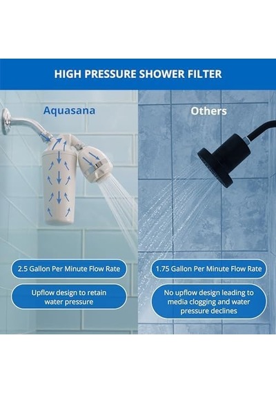 Aquansa Duschfilter Aq4100 Çıkarılabilir Bist% 91 Klor Ve Chloramine