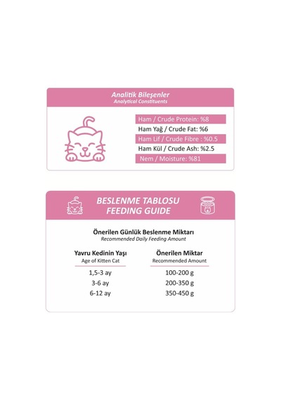 Tavuklu Yavru Kedi Konservesi 400 Gr, Gravy Sos İçerisinde Parça Etli 400 Gr X 24 Adet, Tavuk