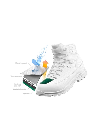 Scarpa Mıstral Gtx® Erkek Bot Kahve