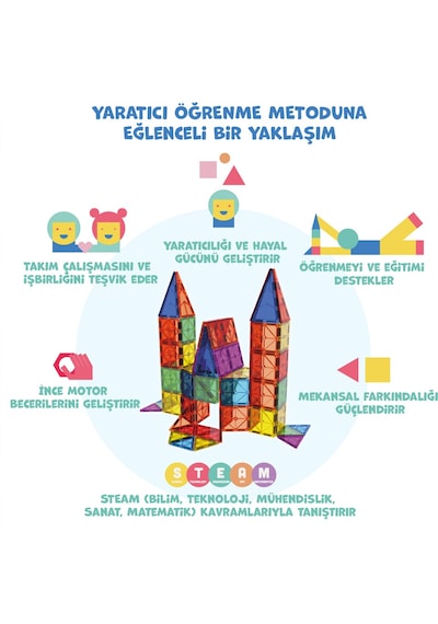 Manyetik Bloklar Magly - Çocuklar Için Renkli 3 Boyutlu 36 Parça Karo Oyun Seti