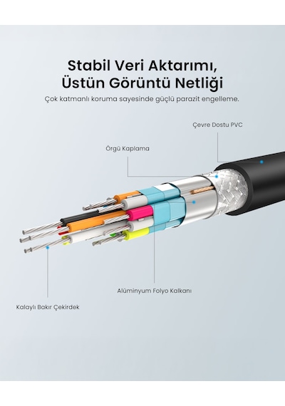 Ugreen Hdmı To Vga Dönüştürücü Kablo 1.5m, 30449
