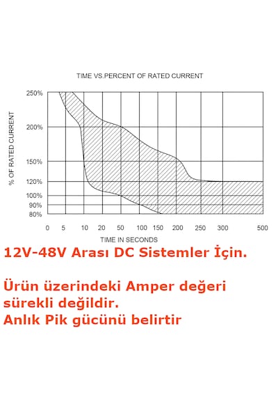 Akü Irgat Sigortası Otomatik Devre Kesici Şalter 50 A