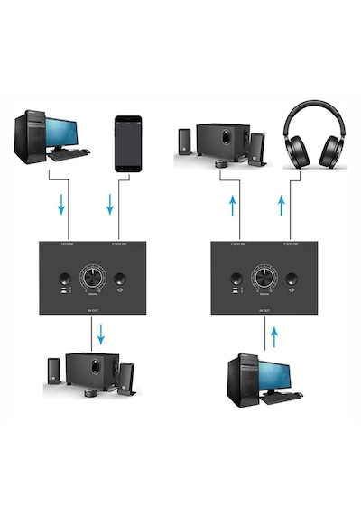 6077 Ses Kulaklık Hoparlör 2 Port Aux Switch Çoklayıcı Çevirici 3.5mm Stereo Audio Seçici
