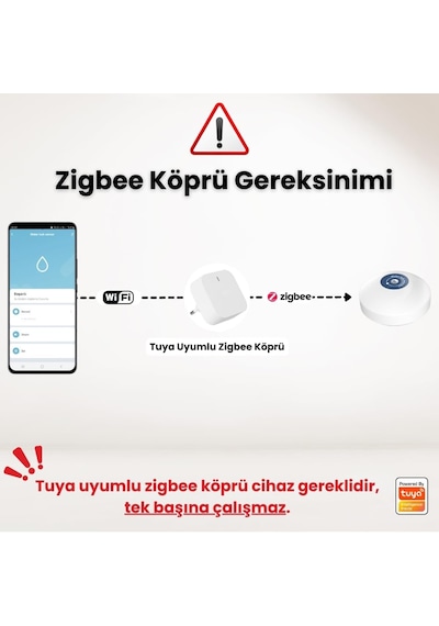 Zigbee Su Baskını Sensörü - Dahili Alarmlı Tuya, Smart Life , Zigbee2mqtt Uyumlu Zsb-01