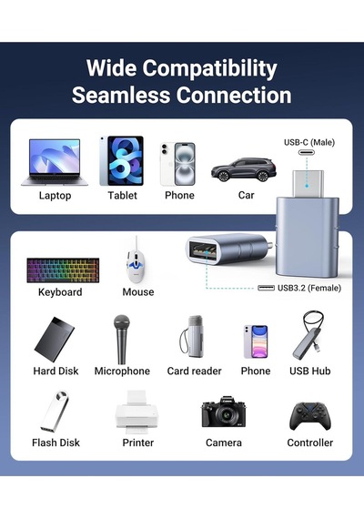 Usb-c To Usb 3.0 Adaptör 2 Li Set Kompakt Mavi Dönüştürücü Yüksek Performanslı Pratik Seti