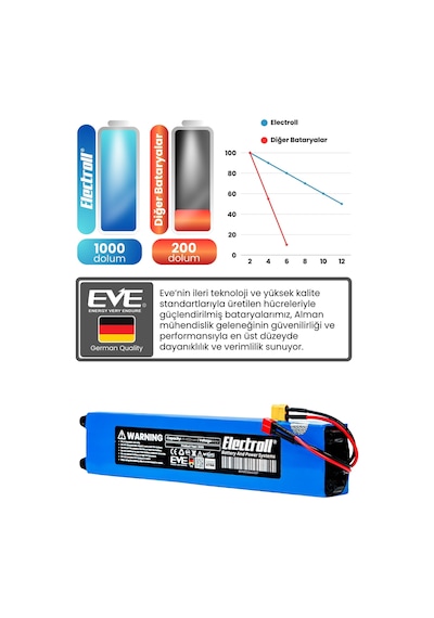 Ttec Boost Uyumlu Batarya Standart Kapasite 36v 10.400mah Elektrikli Scooter Bataryası Mavi