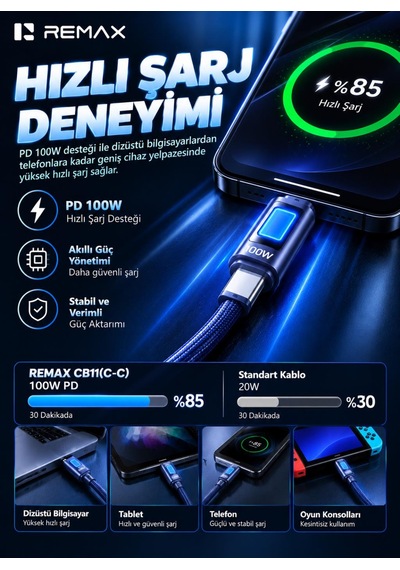 Remax Cb11-cc 100w Pd Type-c To Type-c 7 Renk Led Işıklı Örgülü Hızlı Şarj Ve Data Kablosu 1.2 Metre Lacivert