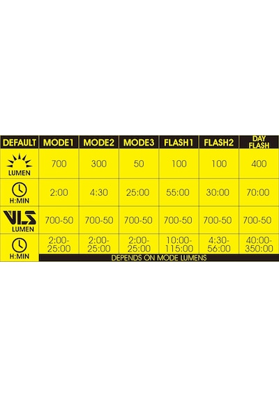 Moon Tıtan Mini 700 Lümen Usb Ön Far Siyah